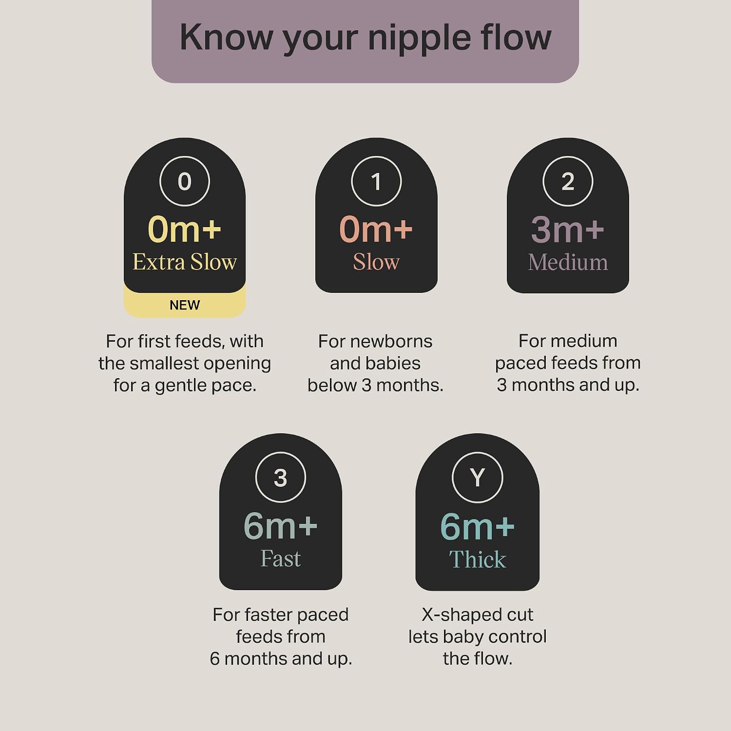 Tommee Tippee Natural Start Bottle Nipples, Fast Flow, 6m+