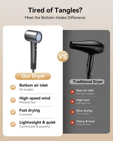 Hair Dryer, High-Speed Ionic Blow Dryer with Diffuser& Concentrator