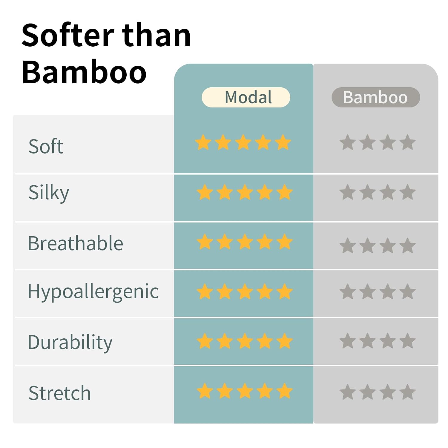 BubblePanda Modal Sleep Sack 12-18 Months 0.5 Tog Soft Baby Sleeping Bags