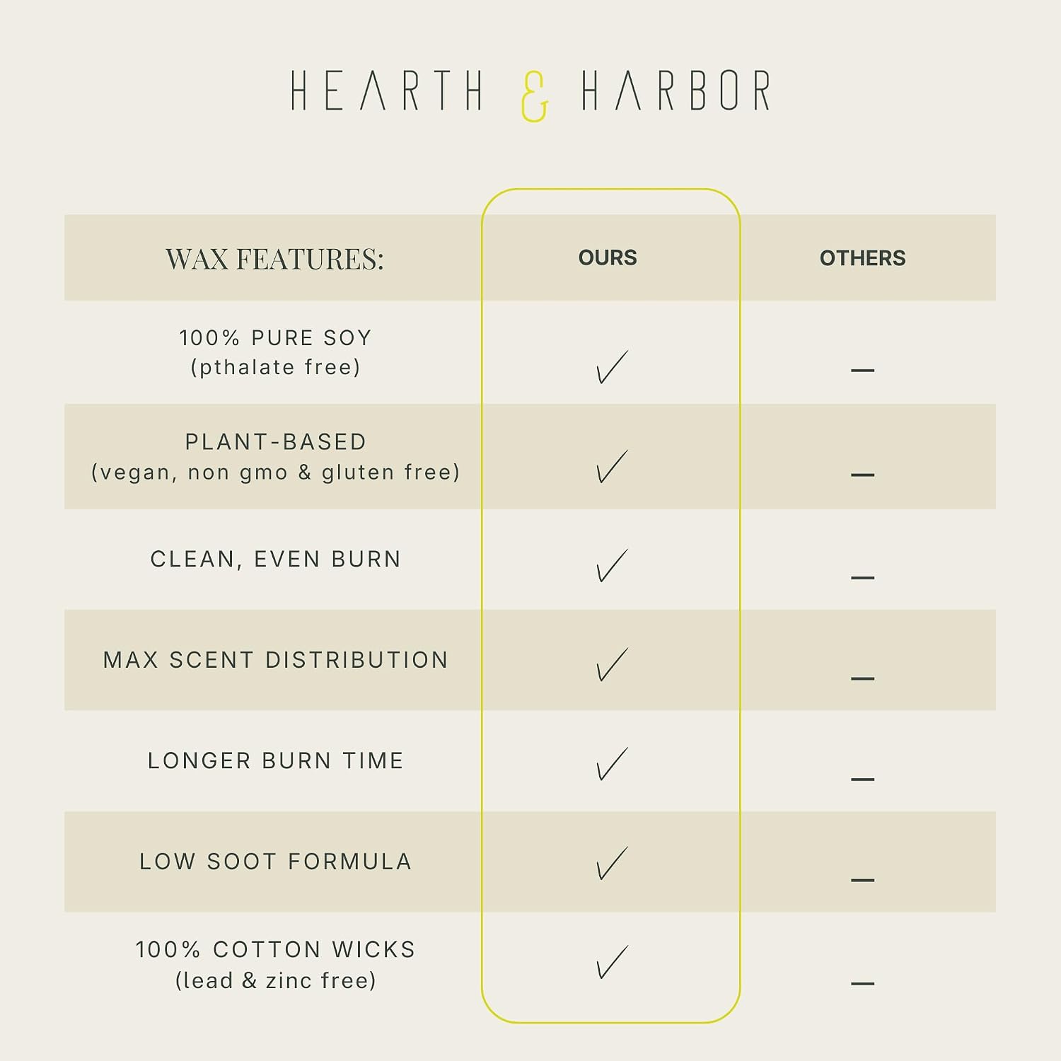 Hearth & Harbor Organic Candle Wax, Pure Soy Wax for Candle Making, 5 lbs