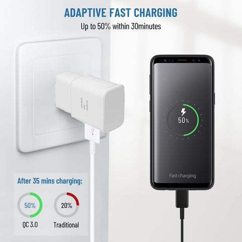 Type C Charger,USB C Android Phone Wall Charger Block & 6.6ft C Charger Fast Charging Cable for Samsung Galaxy S26/S25/S22/S22+/S22 Ultra /S21/S21+/S20/S10/S10+/S10e/S9/S9+/S8/S8Plus/Edge/Active/Note