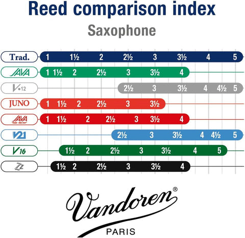 Vandoren SR2115 Alto Sax Traditional Reeds Strength 1.5; Box of 10