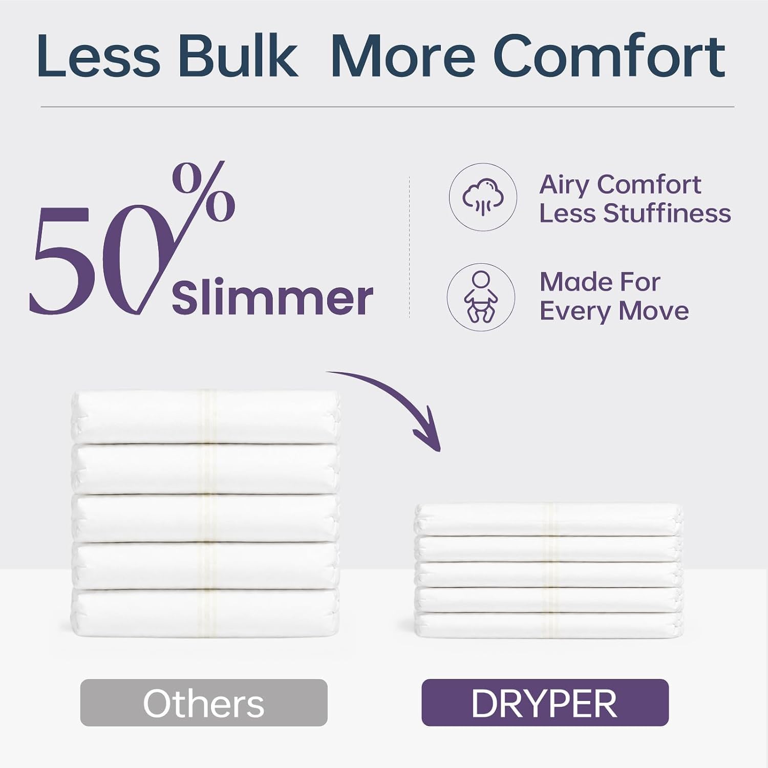 Trial Pack Baby Diapers - DRYPER Size 4 Diapers (22-33 lbs), 23 Count, Hypoallergenic Disposable Diaper, Ultra-Soft & Thin, with Wetness Indicator, Oeko-TEX Standard 100