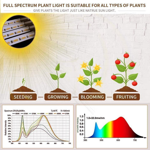 bseah Grow Light Plant Lights for Indoor Plants, Full Spectrum Plant Grow Lamp, 10 Dimmable Levels, Auto ON & Off with 3/9/12H Timer