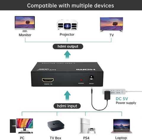 MT-ViKI HDMI Splitter 1 in 4 Out, 4K 30Hz Powered HDMI Distributor for 4 Monitors, Supports 3D & HDCP 1.4, Mirror Only, Compatible with Gaming Consoles with Power Adapter