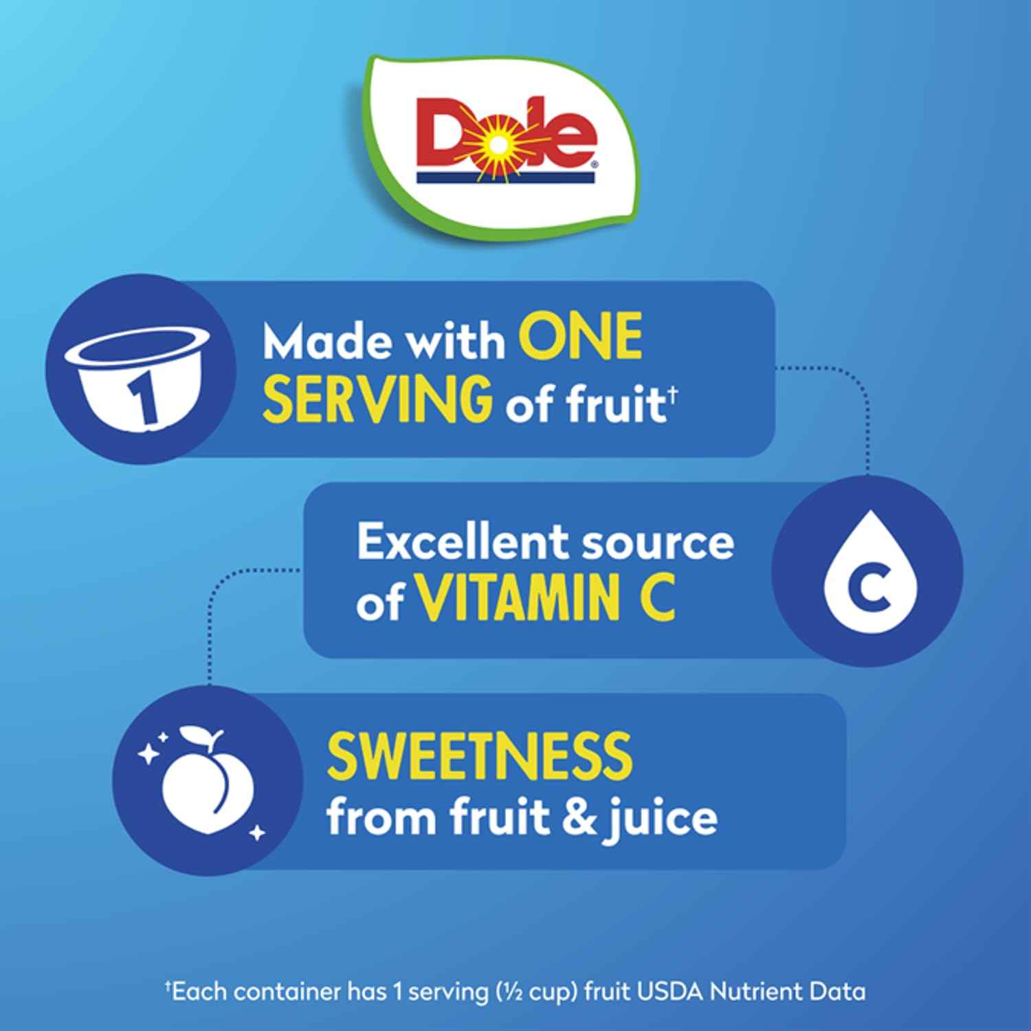 Dole Fruit Bowls Diced Peaches in 100% Juice Snacks, 4oz 36 Total Cups, Gluten & Dairy Free, Bulk Lunch Snacks for Kids & Adults | In 100% Juice Snacks, Gluten & Dairy Free, Bulk Lunch Snacks for Kids & Adults