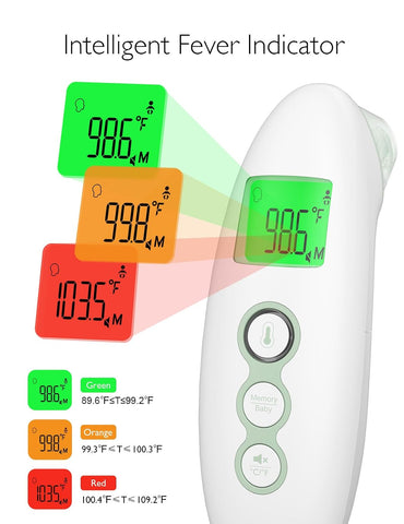 MomcozyThermometer for Adults and Kids, Digital Thermometer,Non-Contact |
