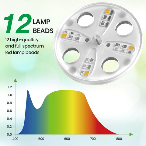 Bonviee Seed Starter Trays with 12-LED Grow Lights, Clear, 5 Pack
