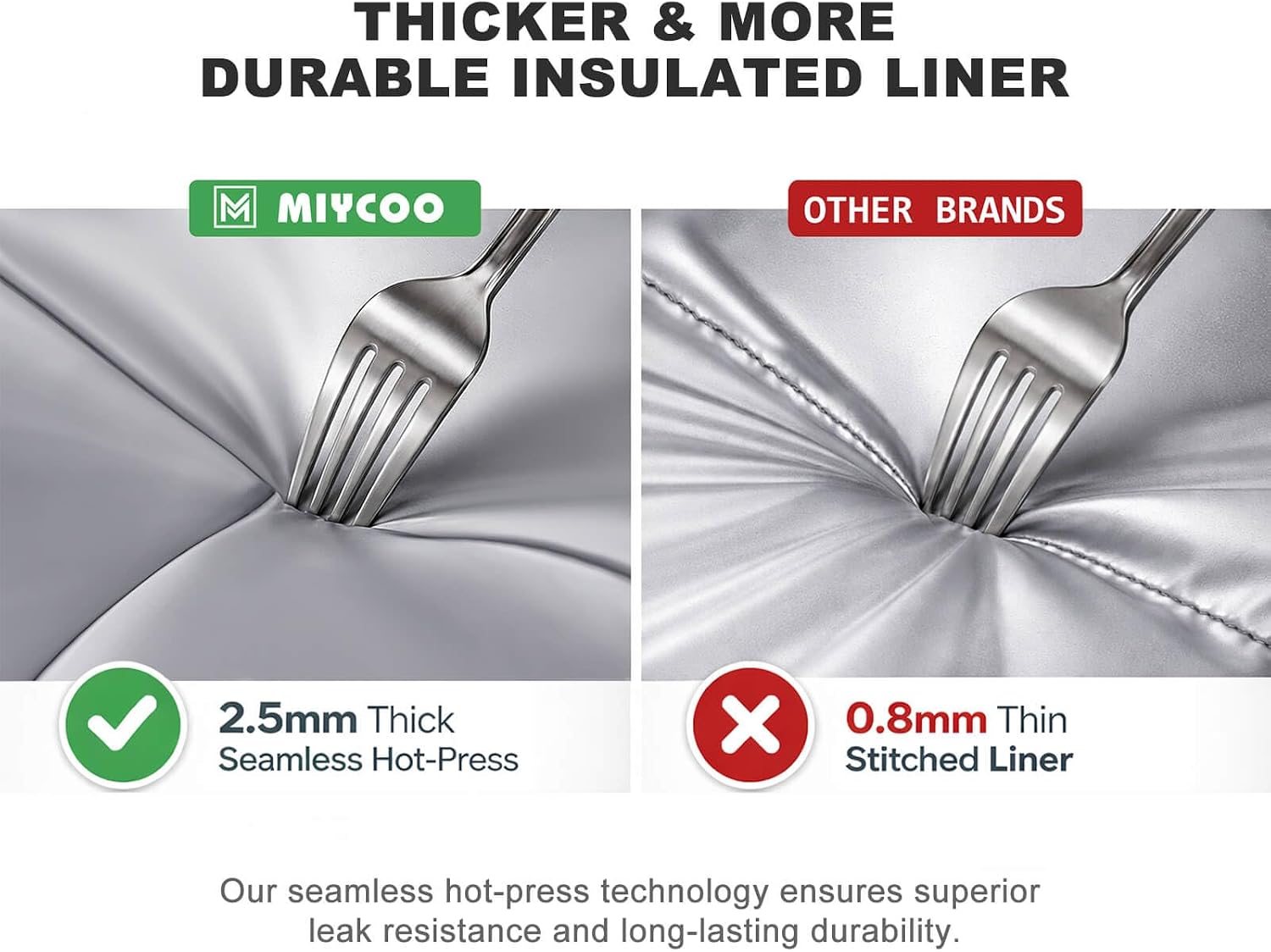 MIYCOO Lunch Bag & Lunch Box for Men Women, Double Deck & Leakproof