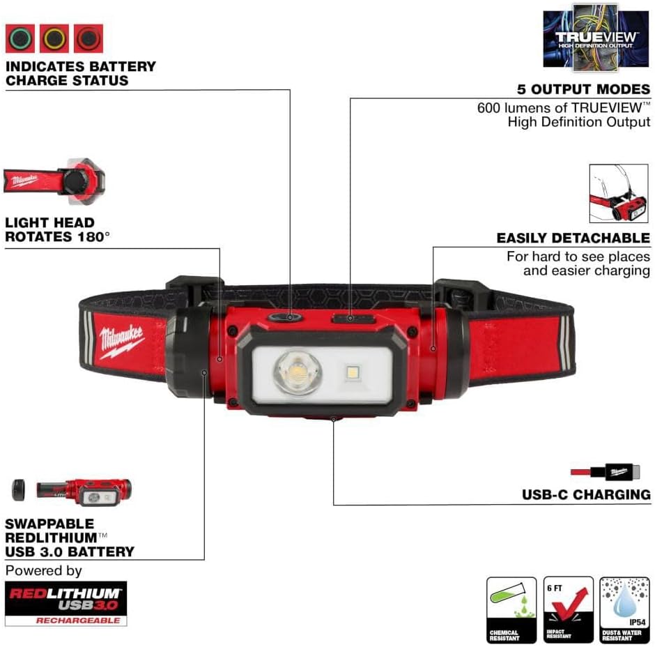 Milwaukee Electric - REDLITHIUM. USB Hard HAT HEADLAMP