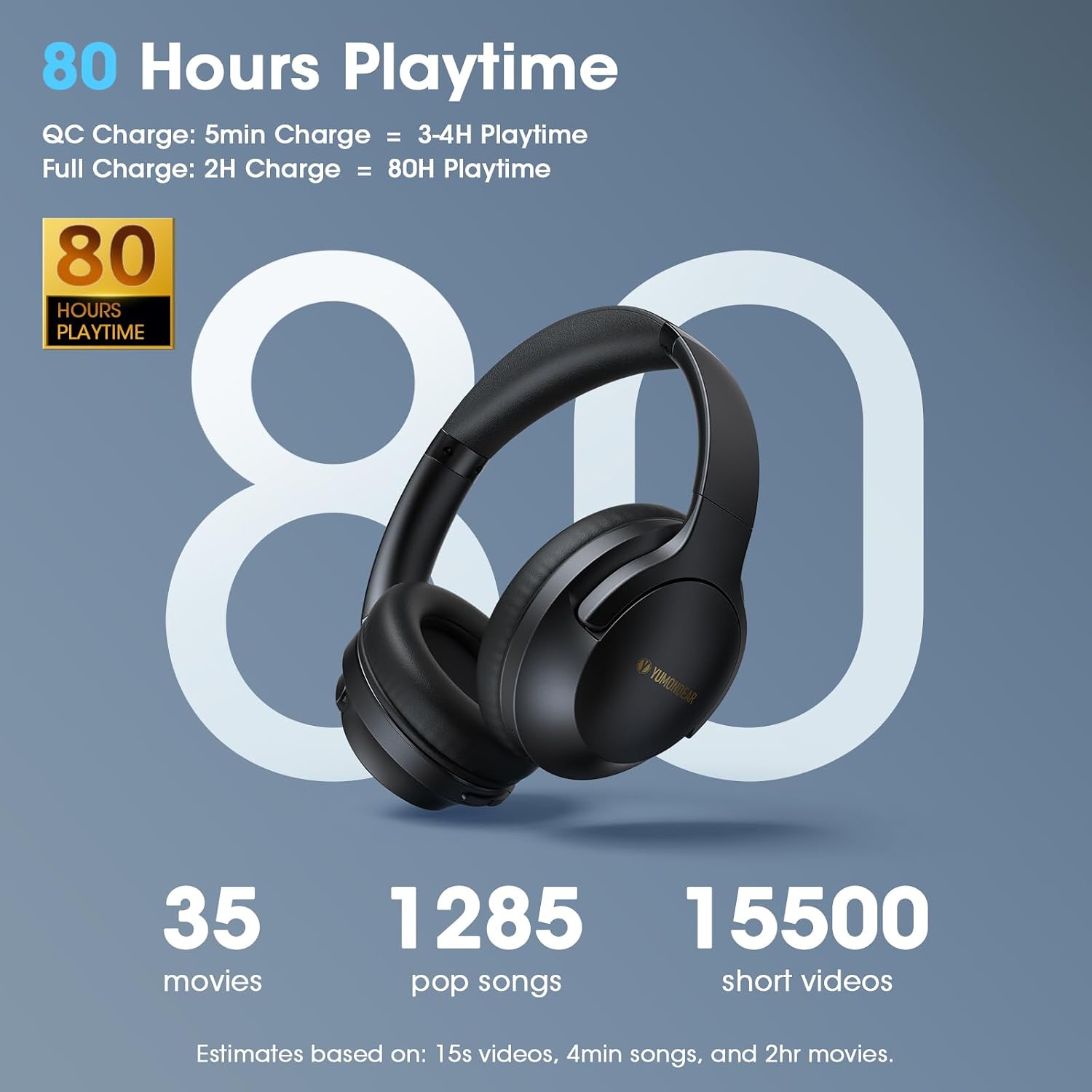 YUMONDEAR Bluetooth Headphones Over Ear, 80H Playtime, HiFi Stereo, 3 EQ