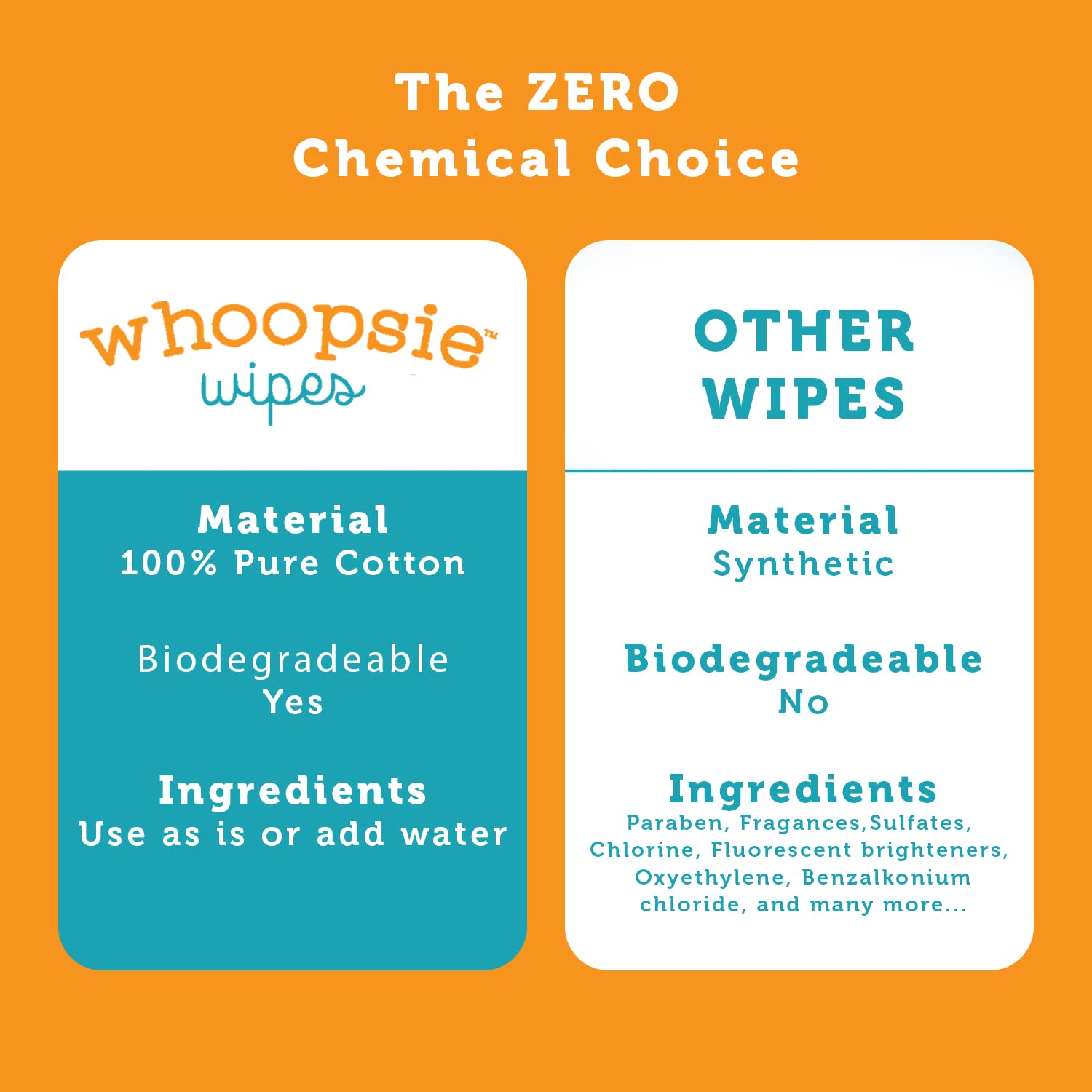Whoopsie Wipes – The Original 100% Pure Cotton Dry Baby Wipes (1200 Count)
