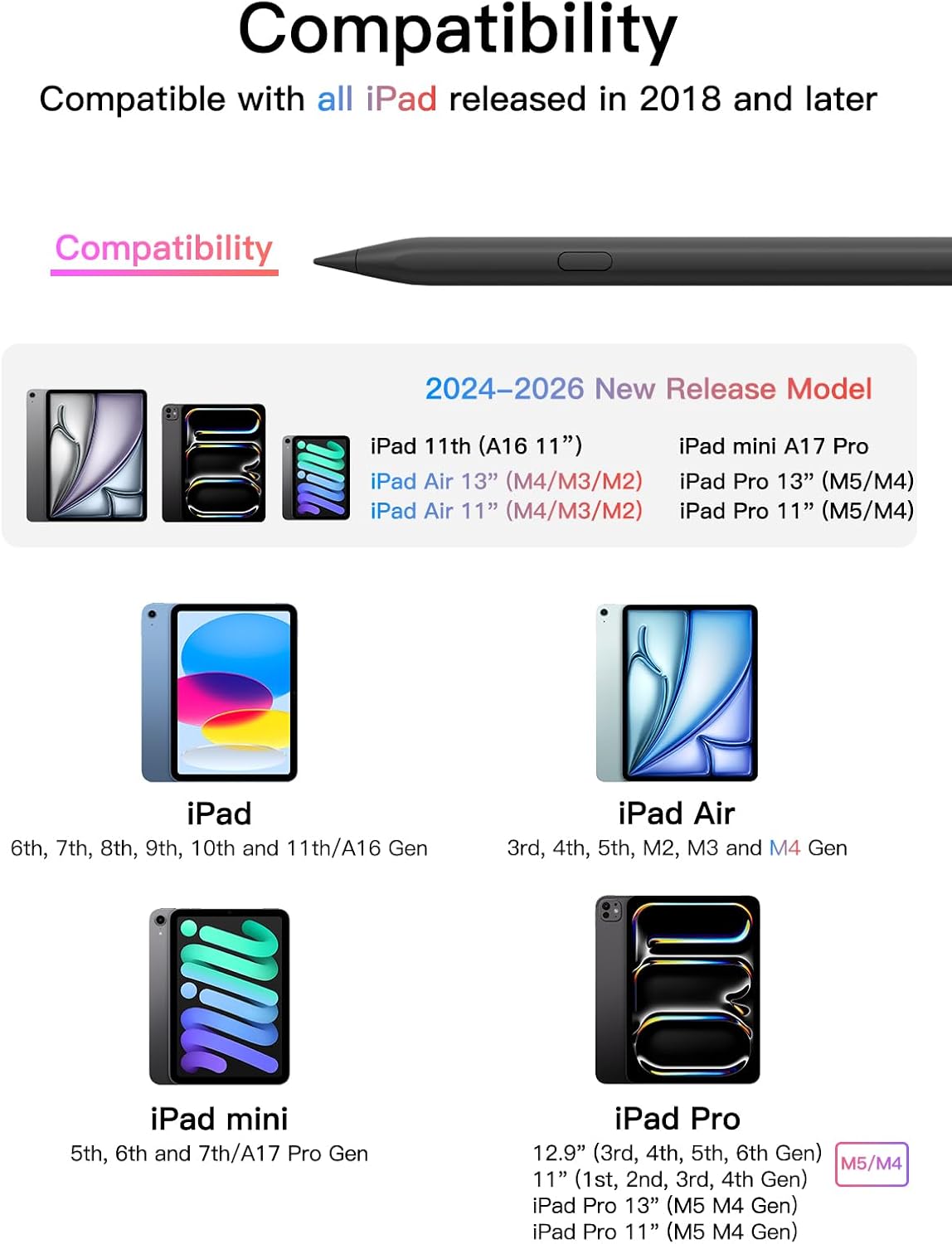 Stylus Pen for ipad 2018-2026, USB-C Fast Charging Pencil, Pixel-Perfect Tilt Sensitivity for iPad 11/10/9/8/7/6/A16, iPad mini 7/6/5, iPad Air M4/3/2 11"/13"/5/4/3, iPad Pro M5/4 13"/12.9″/11″ Black