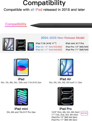 Stylus Pen for ipad 2018-2026, USB-C Fast Charging Pencil, Pixel-Perfect Tilt Sensitivity for iPad 11/10/9/8/7/6/A16, iPad mini 7/6/5, iPad Air M4/3/2 11"/13"/5/4/3, iPad Pro M5/4 13"/12.9″/11″ Black