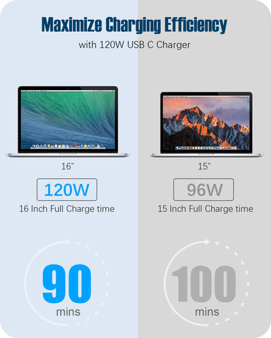 Mac Book Pro Charger - 120W USB C Fast Charger Power Adapter Compatible with USB C Port MacBook Pro & MacBook Air 13, 14, 15, 16 inch, New ipad Pro and All USB C Device, 6.6ft USB-C to C Charge Cable