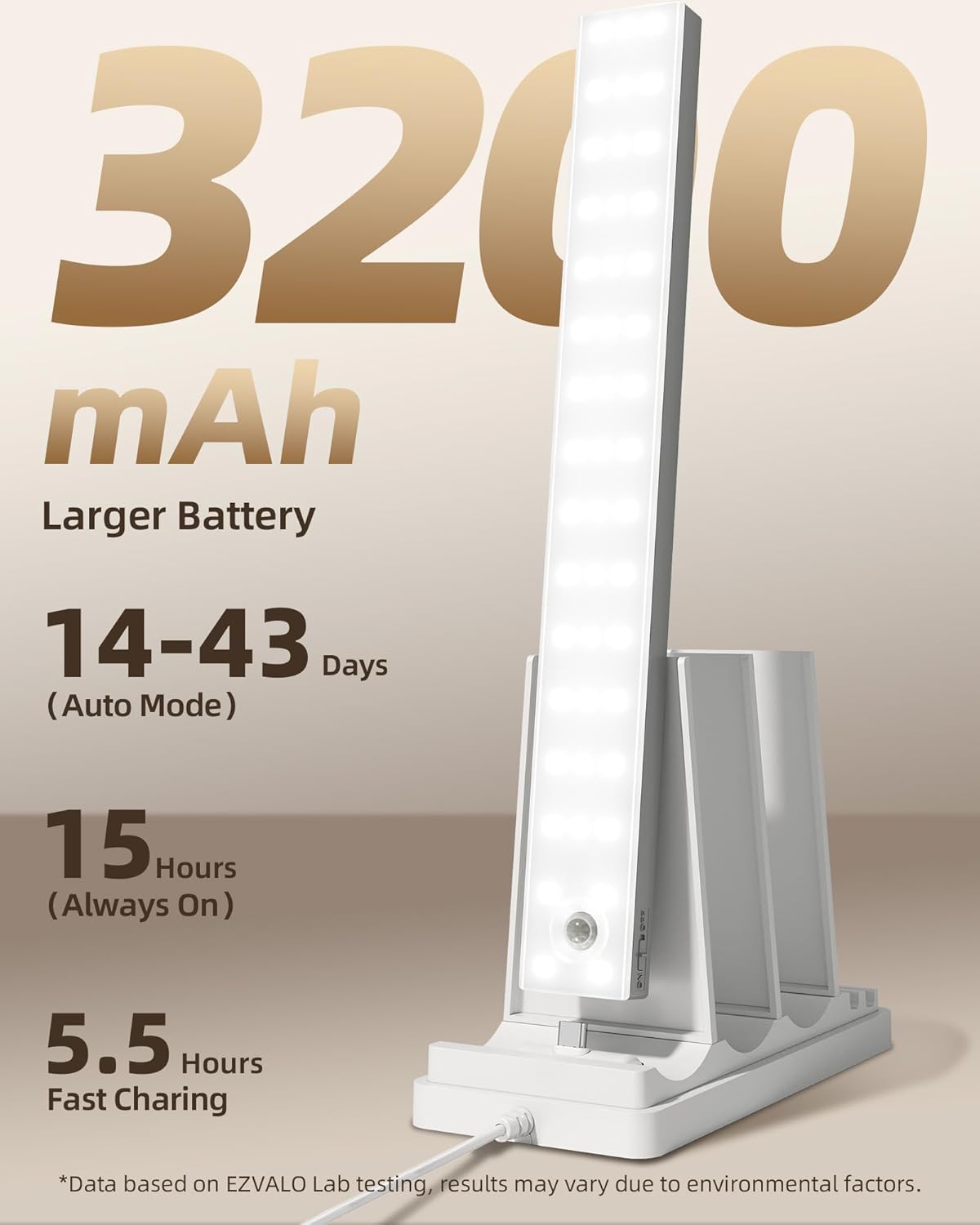 EZVALO 13inch Under Cabinet Lighting with Charging Station, 3200mAh Rechargeable Wireless Motion Sensor Lights, 96 LEDs, 3 Color Temps, Dimmable, Timer, Magnetic, with Remote for Kitchen (3 Pack)