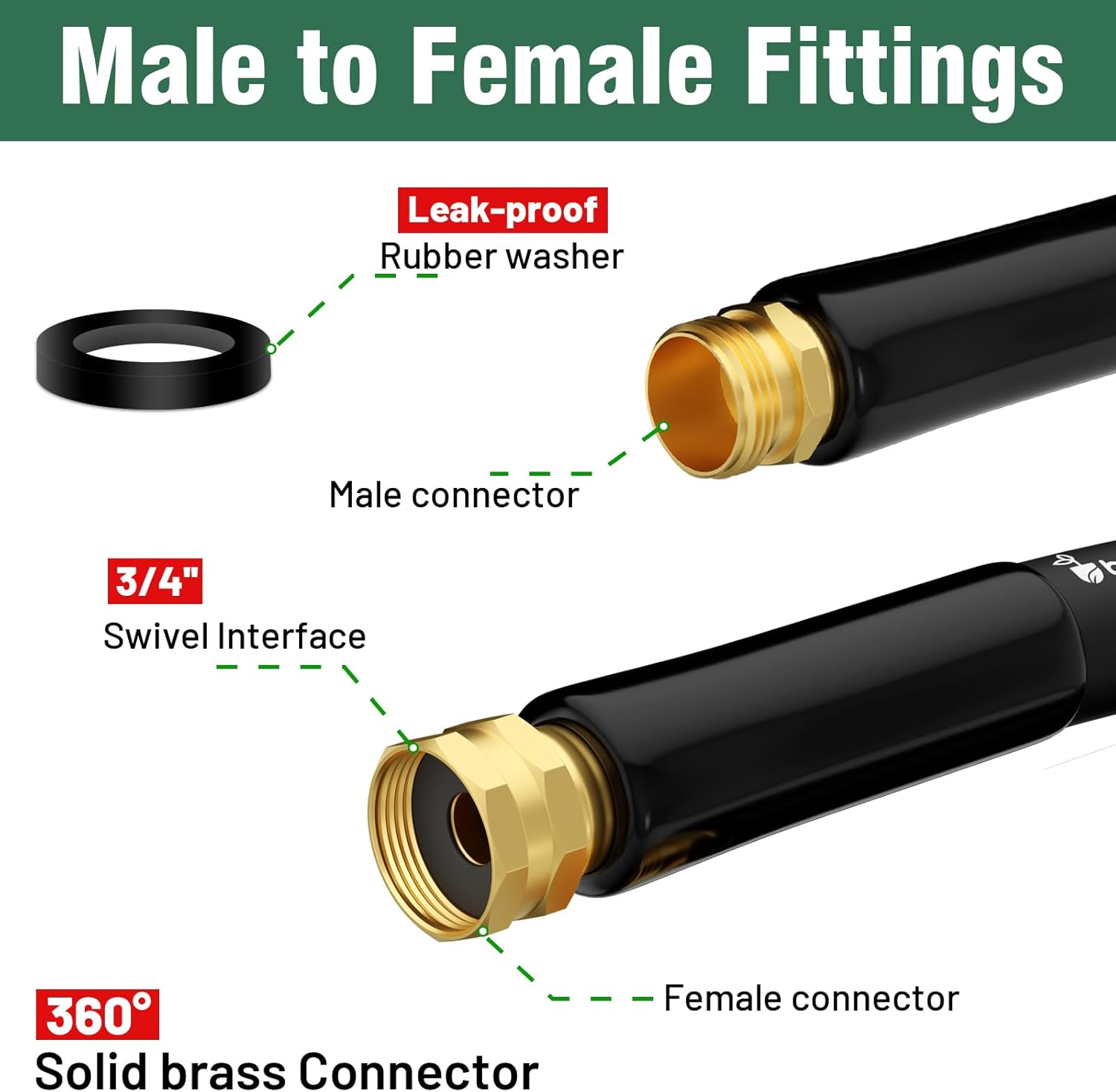 Beitopamz Short Garden Hose 3 ft x 5/8 in Male to Female Heavy Duty Small Water Hose Extender Connector, Lightweight Rubber Hybrid Leader Hose, Leak-Free Connections, 3/4'' Brass Fittings, Black