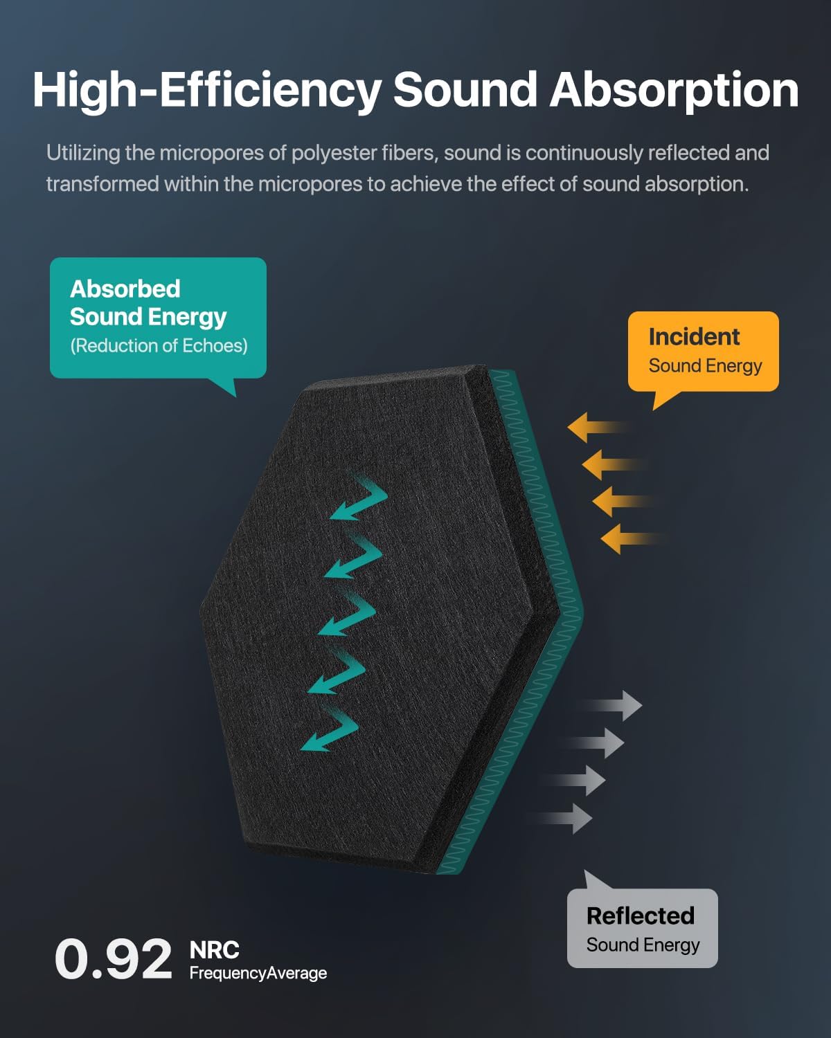 Soundsbay Hexagon Acoustic Panels, Self-Adhesive 18 Pack Sound Panels