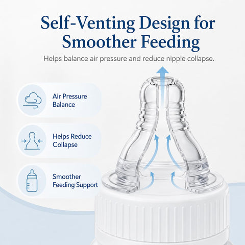 Ready-to-Use Nipples for Similac,Reusable Medium Flow Nipple Set, Compatible with Enfamil&Similac 360 Total Care Ready-to-Feed Bottles,6 Pack