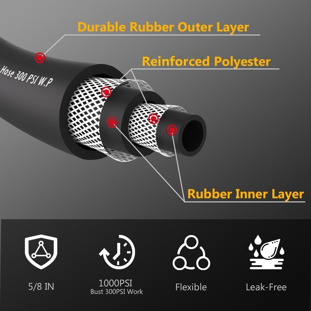 Guitrees 50FT 5/8 Heavy Duty Rubber Garden Hose - 300psi Working, 1000psi Burst - Hot/Cold Water - Five-Layered Braiding for Durability - Versatile for Gardening, Agriculture, Construction(Black)