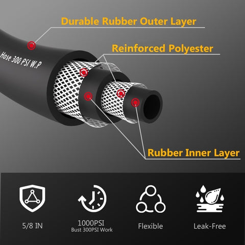 Guitrees 50FT 5/8 Heavy Duty Rubber Garden Hose - 300psi Working, 1000psi Burst - Hot/Cold Water - Five-Layered Braiding for Durability - Versatile for Gardening, Agriculture, Construction(Black)