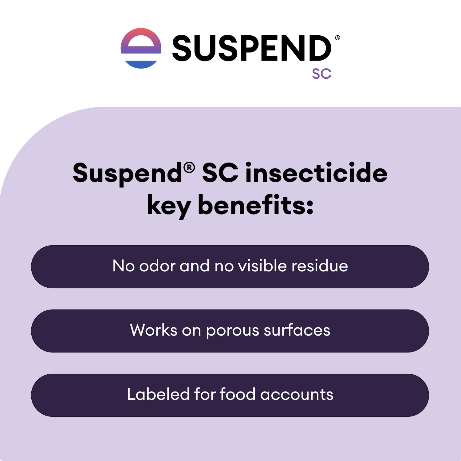 Suspend SC Insecticide 16 oz | Indoor/Outdoor Perimeter Pest Control | Deltamethrin Insecticide Concentrate | Controls Ants, Spiders, Cockroaches, and Other Common Crawling Insects | Long Residual