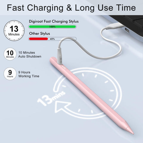 Stylus Pen for iPad, 13 mins Fast Charge for Apple iPad Pencil with Palm Rejection, Compatible with 2018-2024 iPad Air 3/4/5/6, iPad Mini 5/6, iPad 6/7/8/9/10, iPad Pro 11"/12.9"/M4 (Pink)