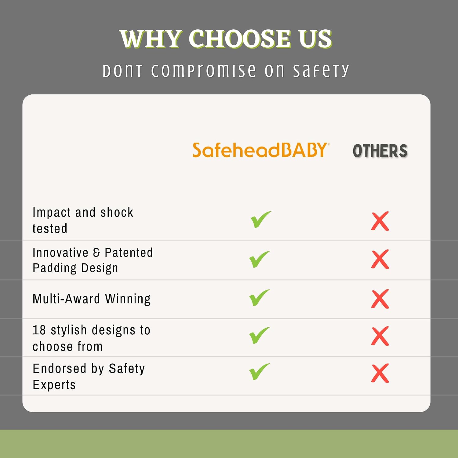 SafeheadBABY Soft Baby Head Protector Helmet for Crawling and Walking 7–24 Months – Ultra-Lightweight & Breathable Infant Safety Helmet that Grows with Your Baby (Head Circ. 40–52 cm) (Green)