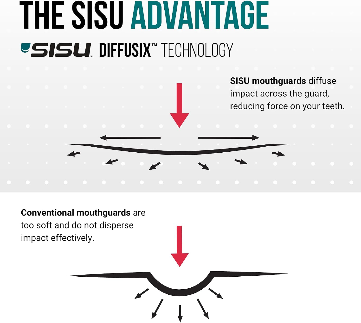 SISU Aero Medium Mouthguard, Lucky Lavender - 30% Stronger Protection for Lacrosse, Football, Hockey, Roller Derby, Team Sports - Remoldable Up to 20 Times - Ultra Slim - Works for Braces - Non Toxic