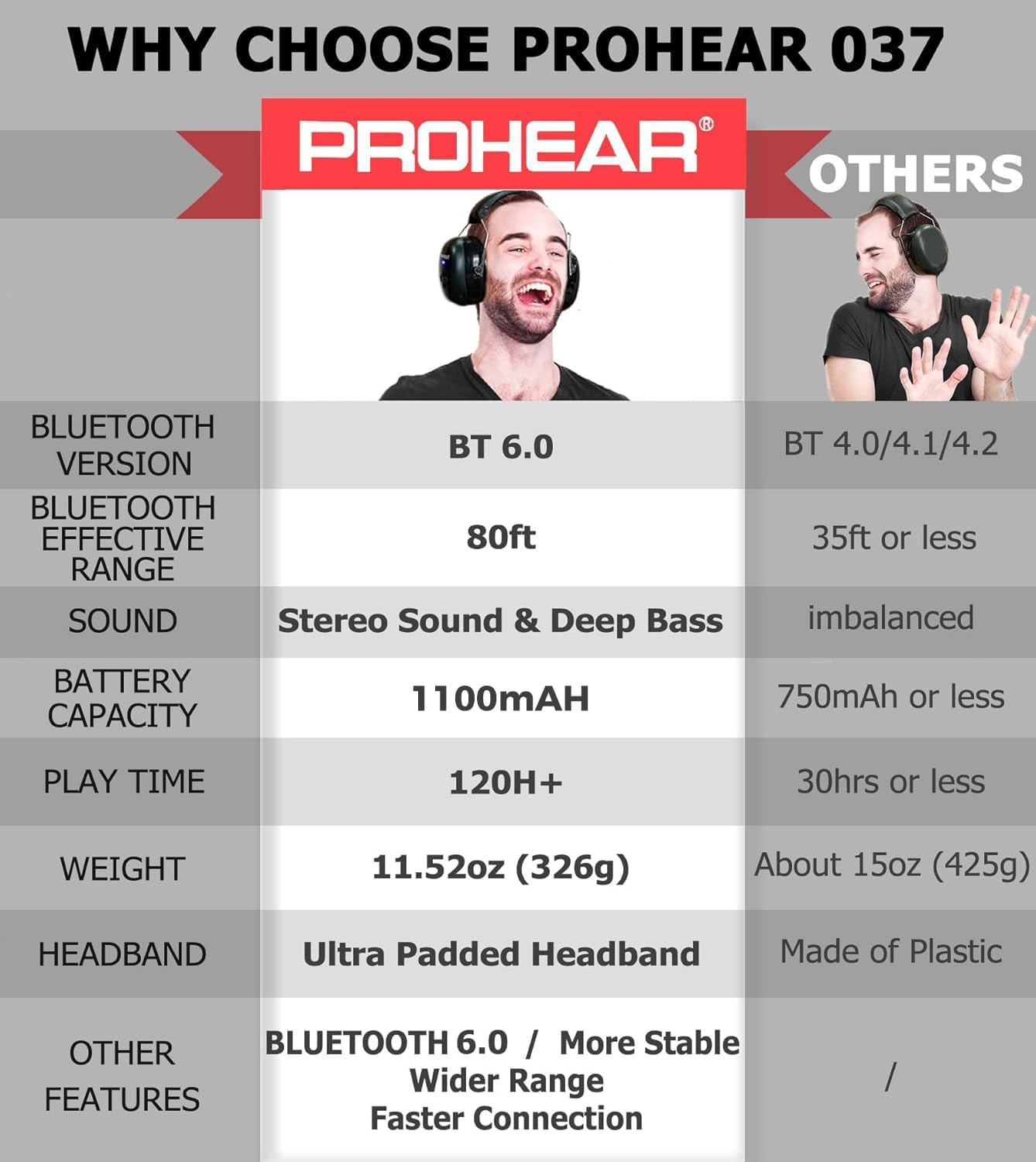 PROHEAR 037 2 Pack Bluetooth 6.0 Hearing Protection Headphones with Rechargeable, 30dB SNR Safety Noise Reduction Ear Muffs for Mowing Workshops Snowblowing, Black and Black