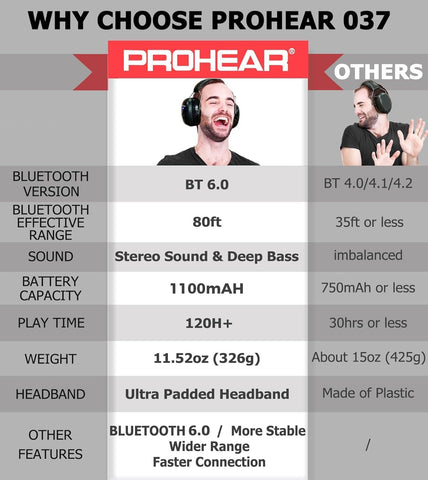 PROHEAR 037 2 Pack Bluetooth 6.0 Hearing Protection Headphones with Rechargeable, 30dB SNR Safety Noise Reduction Ear Muffs for Mowing Workshops Snowblowing, Black and Black