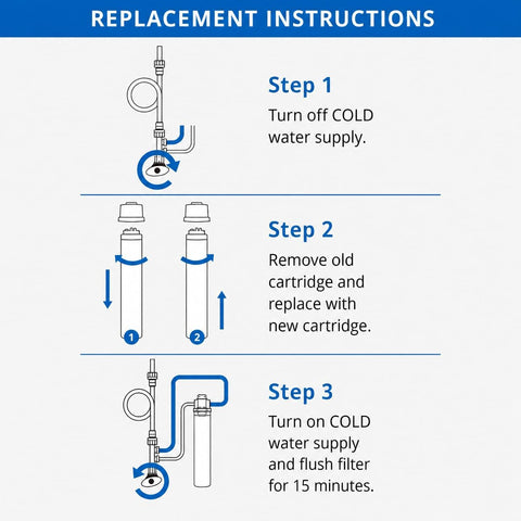 Aquasana AQ-MF-1-R Replacement Filter | Claryum Direct Connect