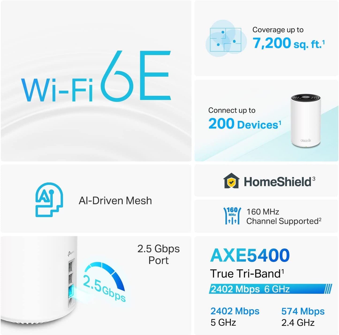 TP-Link Deco AXE5400 Tri-Band WiFi 6E Mesh System(Deco XE75 Pro) - 2.5G WAN/LAN Port, Covers up to 7200 Sq.Ft, Replaces WiFi Router and Extender, AI-Driven Mesh, New 6GHz Band, 3-Pack