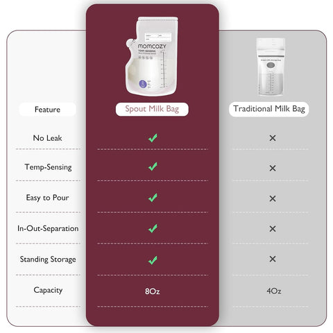 Momcozy 8oz Breastmilk Storage Bags,Temp-Sensing & Pour Spout,200 Count