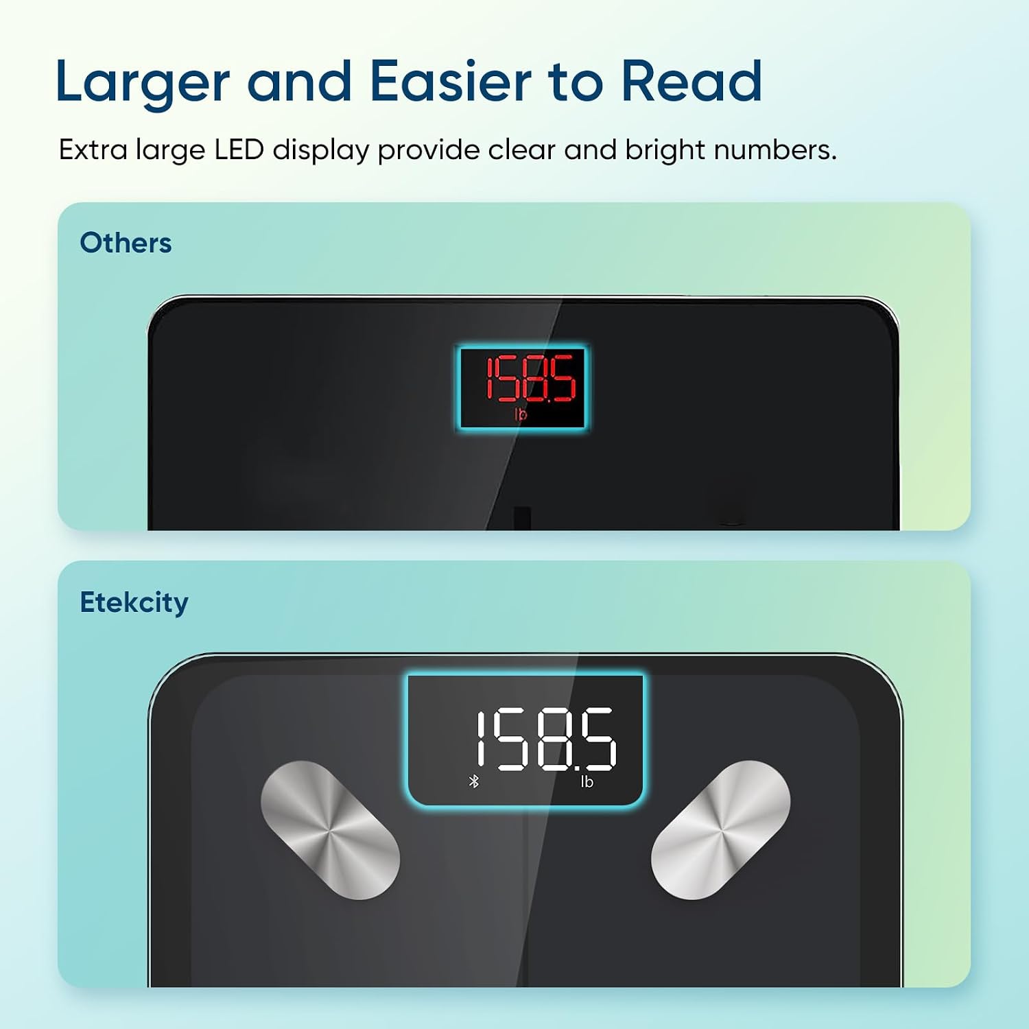 Etekcity Smart Scale for Body Weight, Body Fat and BMI, FSA Eligible