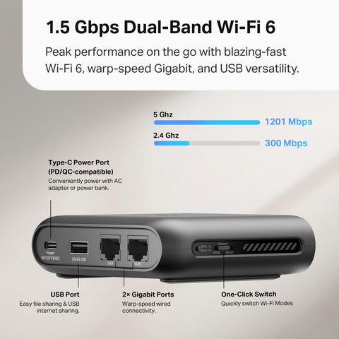 TP-Link Ultra-Portable Wi-Fi 6 AX1500 Travel Router TL-WR1502X | Easy Public WiFi Sharing | Hotel/RV/Travel Approved | Phone WiFi Tether | USB C Powered | Multi-Mode | Tether App | Durable Design