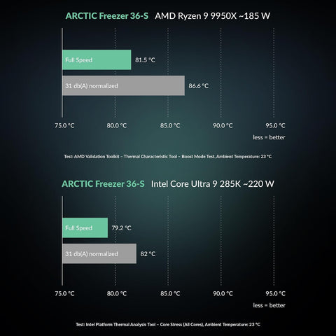 ARCTIC Freezer 36-S A-RGB - CPU cooler with ARGB lighting for Intel & AMD, single tower, pressure-optimized 120 mm P12 Pro fan, 600–3000 rpm, fluid dynamic bearing, incl. MX-7 - White