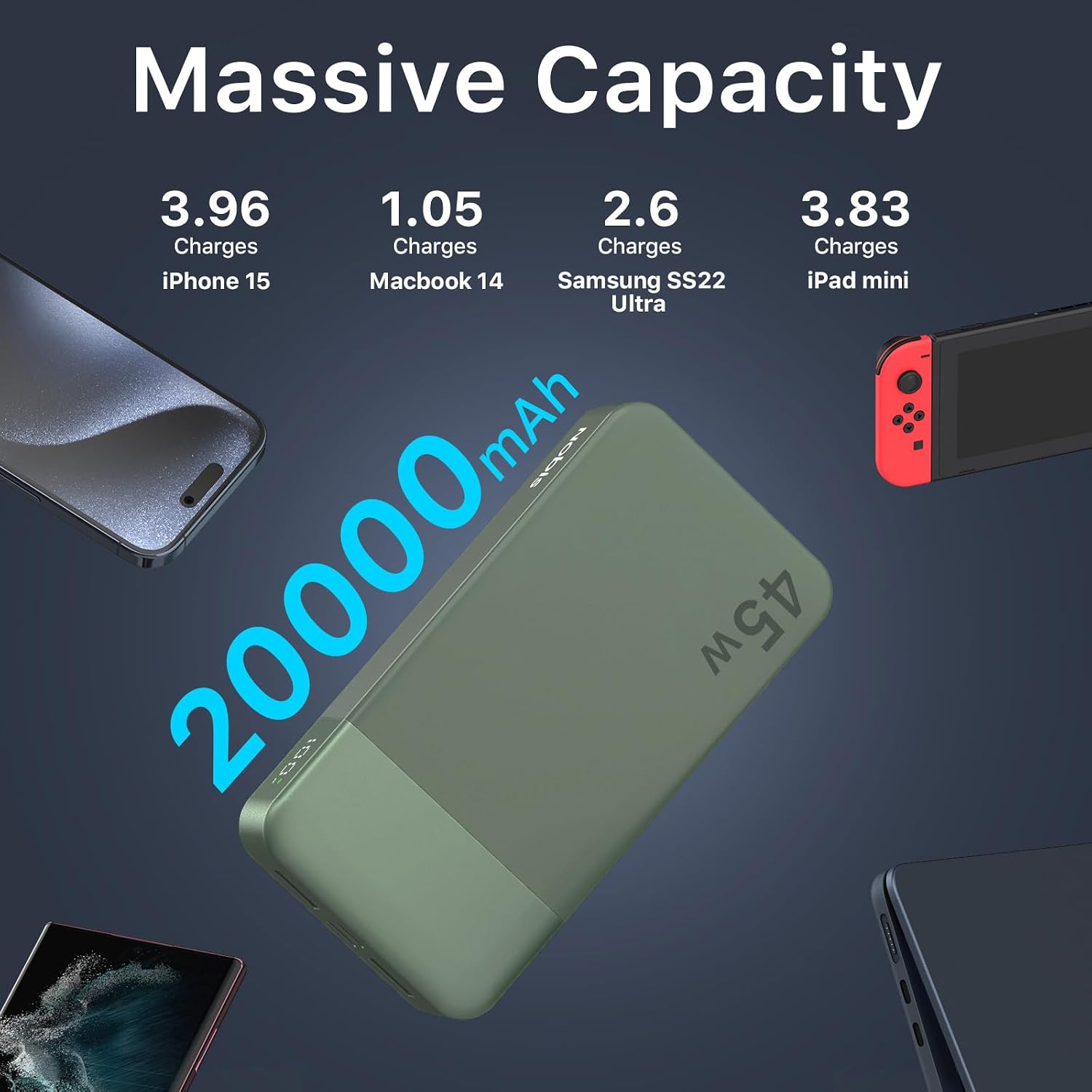 NOBIS Portable Charger 45W 20000mAh Power Bank Fast Charging