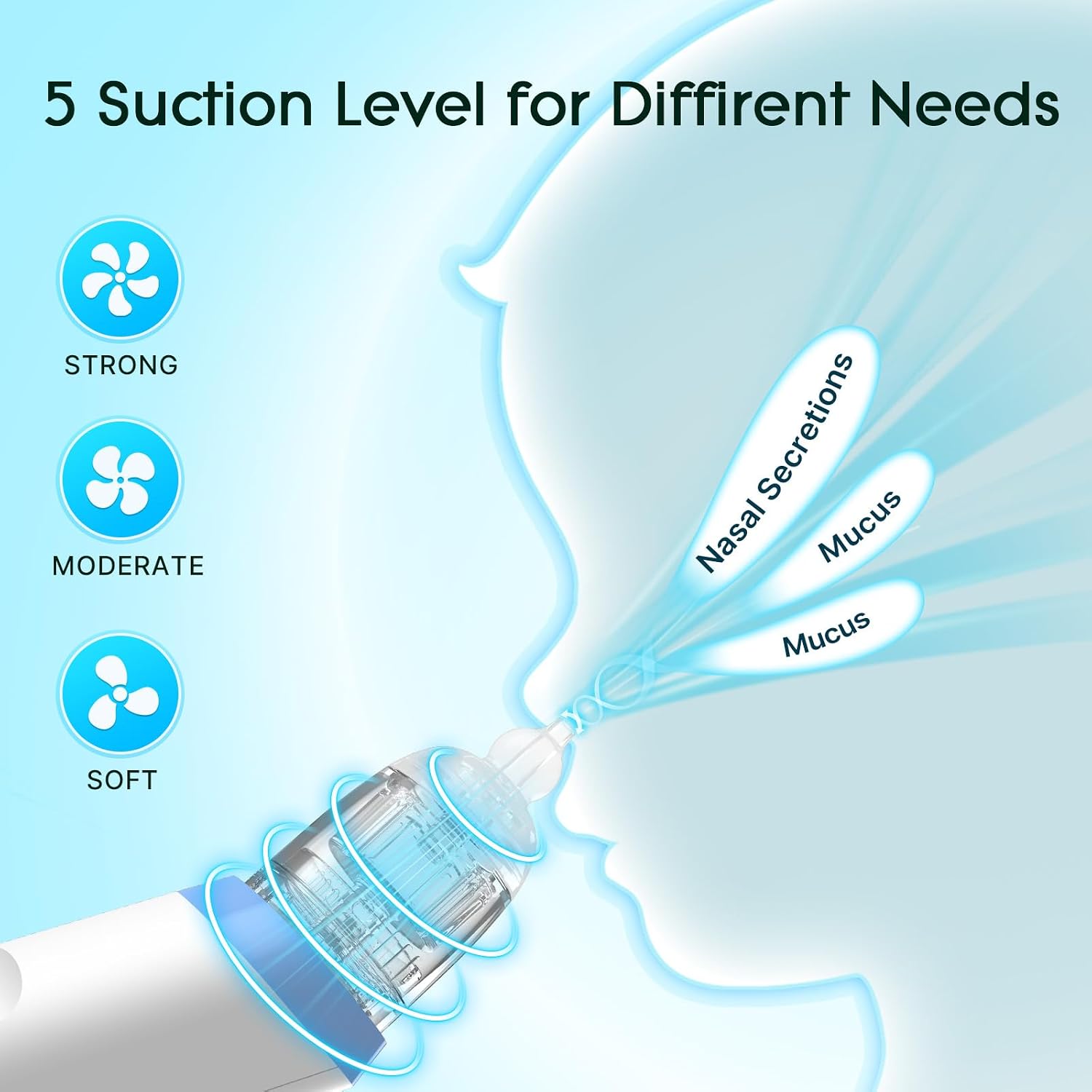 Electric Nasal Aspirator, Nose Suction for Baby, Baby Nose Sucker, Rechargeable Nose Aspirator for Babies with 3 Silicone Tips, Adjustable 5 Suction Level, Music and Light Soothing Function, Blue