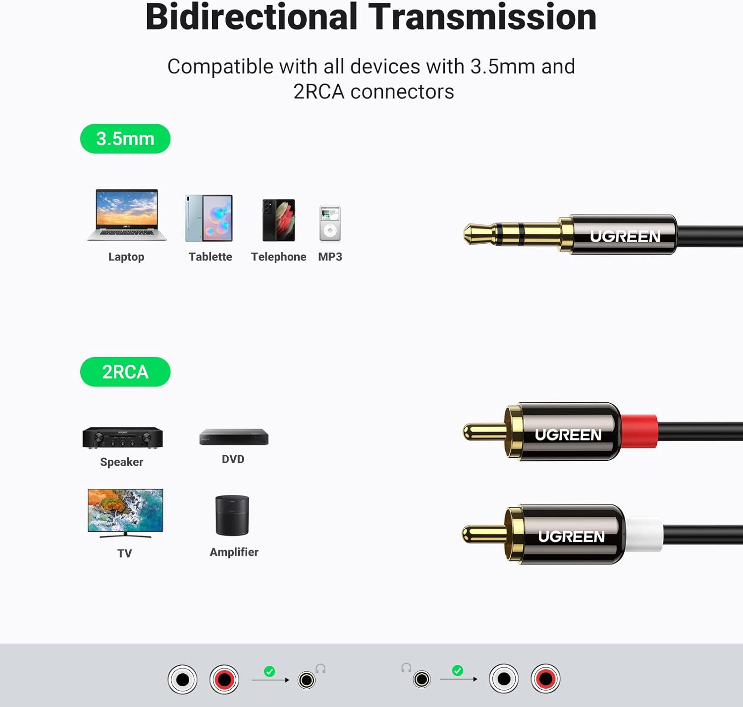 UGREEN 3.5mm to RCA Cable, 6.6FT 2RCA Male to Aux Audio Adapter, HiFi Sound