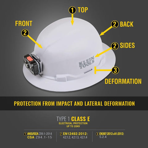 Klein Tools Hard Hat, Non-Vented Full Brim Style, Padded, Self-Wicking Odor-Resistant Sweatband, Tested up to 20kV