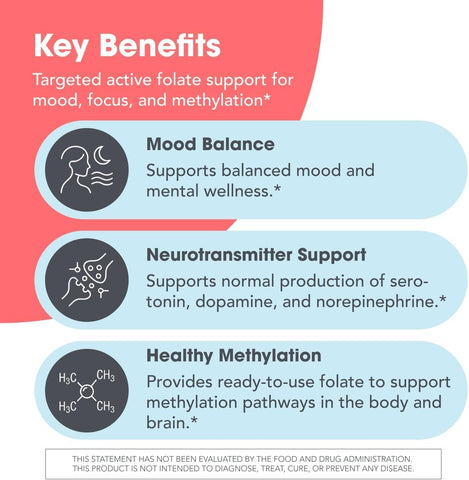 MethylPro L-Methylfolate 15 mg - Active 5-MTHF MTHFR Supplement for Women & Men - Methylated Folate - Methyl Folate for Brain Health, Focus & Mood - Non-GMO & Gluten-Free - 90 Servings - 90 Capsules