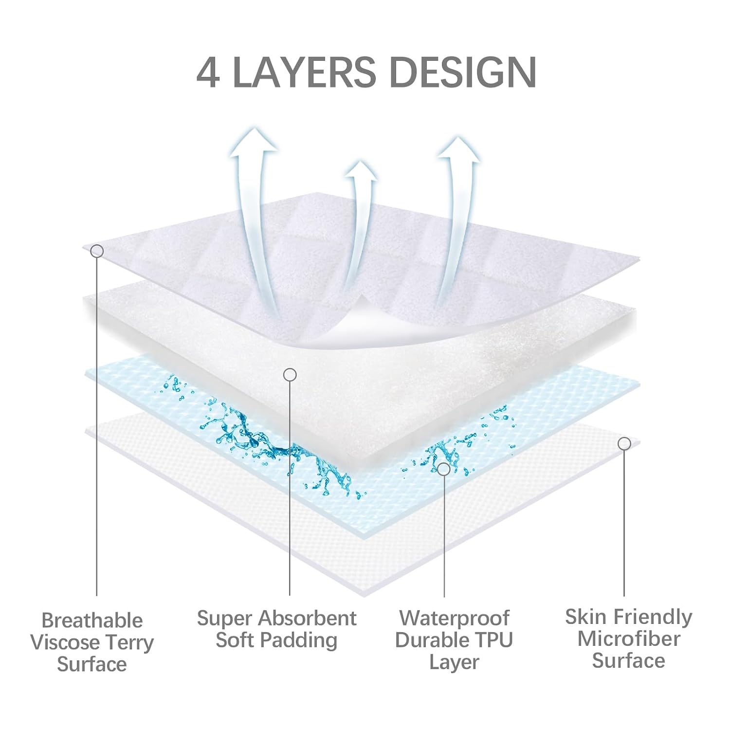 Waterproof Bassinet Mattress Protector, Fit for 19x27 Graco My View 4 in 1