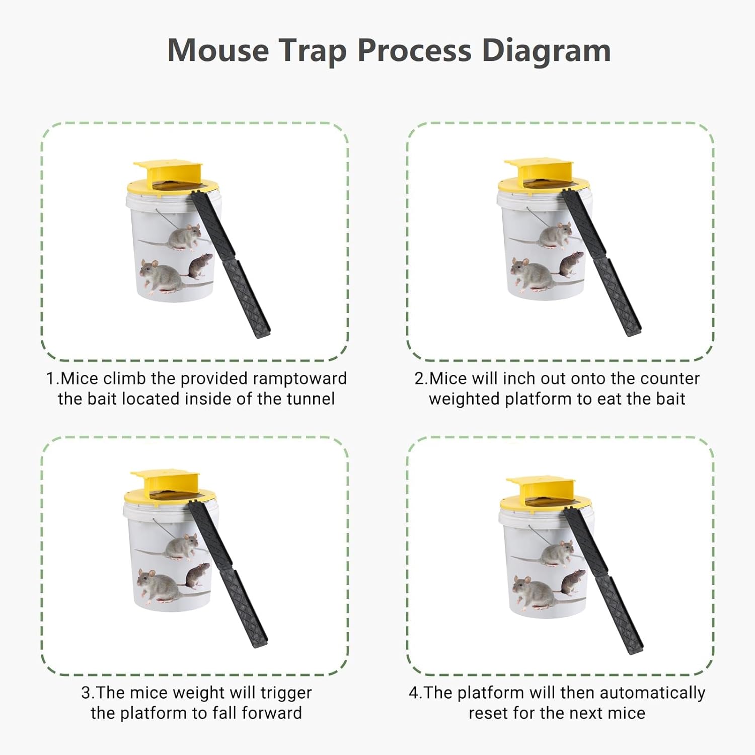Mouse Bucket Trap, Auto-Reset Bucket Lid Mouse Trap, 5-Gallon Compatible, Efficient for Mouse Rat Trap,Multi Catch,Indoor and Outdoor(2Packs)