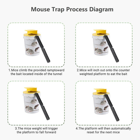 Mouse Bucket Trap, Auto-Reset Bucket Lid Mouse Trap, 5-Gallon Compatible, Efficient for Mouse Rat Trap,Multi Catch,Indoor and Outdoor(2Packs)