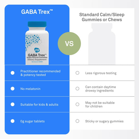 NeuroScience GABA Trex, Chewable Calm Aid Tablets, Grape Flavored, 60 Count