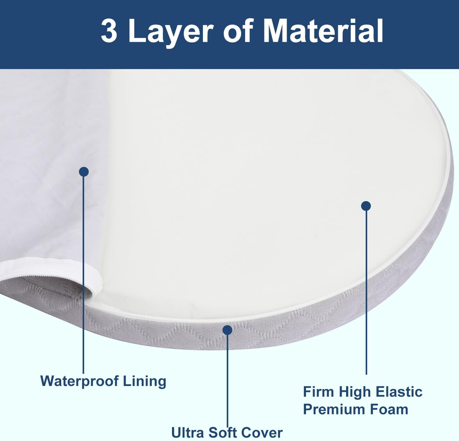 Baby Bassinet Mattress Compatible with Dream On Me/Fisher-Price Baby Bedside Sleeper, Breathable, Premium Foam, Oval Shaped with Removal Waterproof Cover,15" x 30" x 2''
