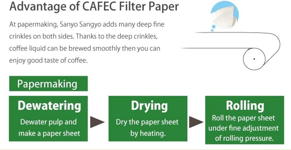 CAFEC 100-Pack Cone-shaped V60 02 Style Universal 1 to 4 Cup Disposable Pour-Over Drip Coffee Paper Filter made of Eco-Friendly Refined Virgin Pulp for Better Tasting Brewing Pour Over Dripper (White)