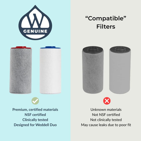 Weddell Duo Genuine Shower Filter Replacement Cartridge, NSF Certifed (1+1)