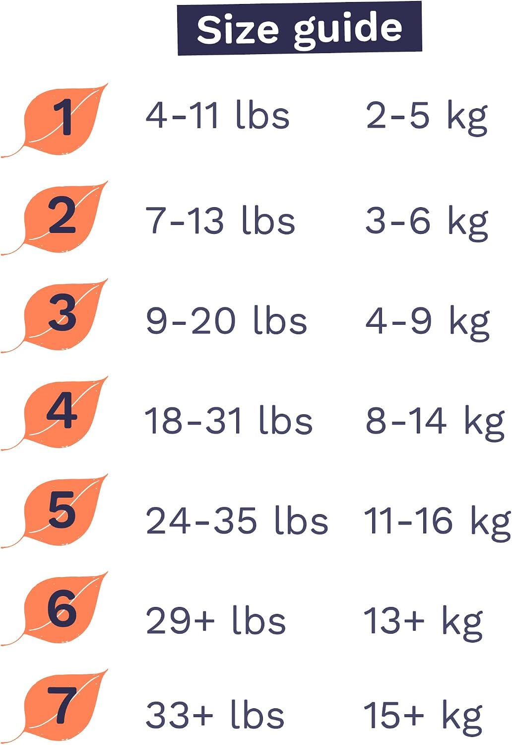 Pura Hypoallergenic Diapers, Size 2 (7-13 lbs) Totally Chlorine Free, Wetness Indicator, Suitable for Sensitive Skin, Soft Organic Cotton, Overnight, 3 Packs of 29 (87 Baby Diapers)